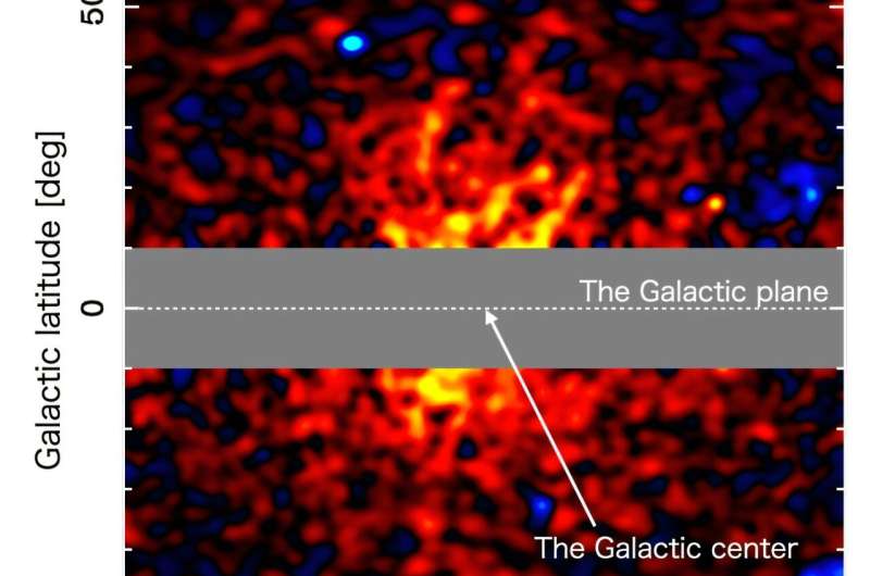 Dodatkowa wizualizacja: Odkrycie możliwego sygnału ciemnej materii