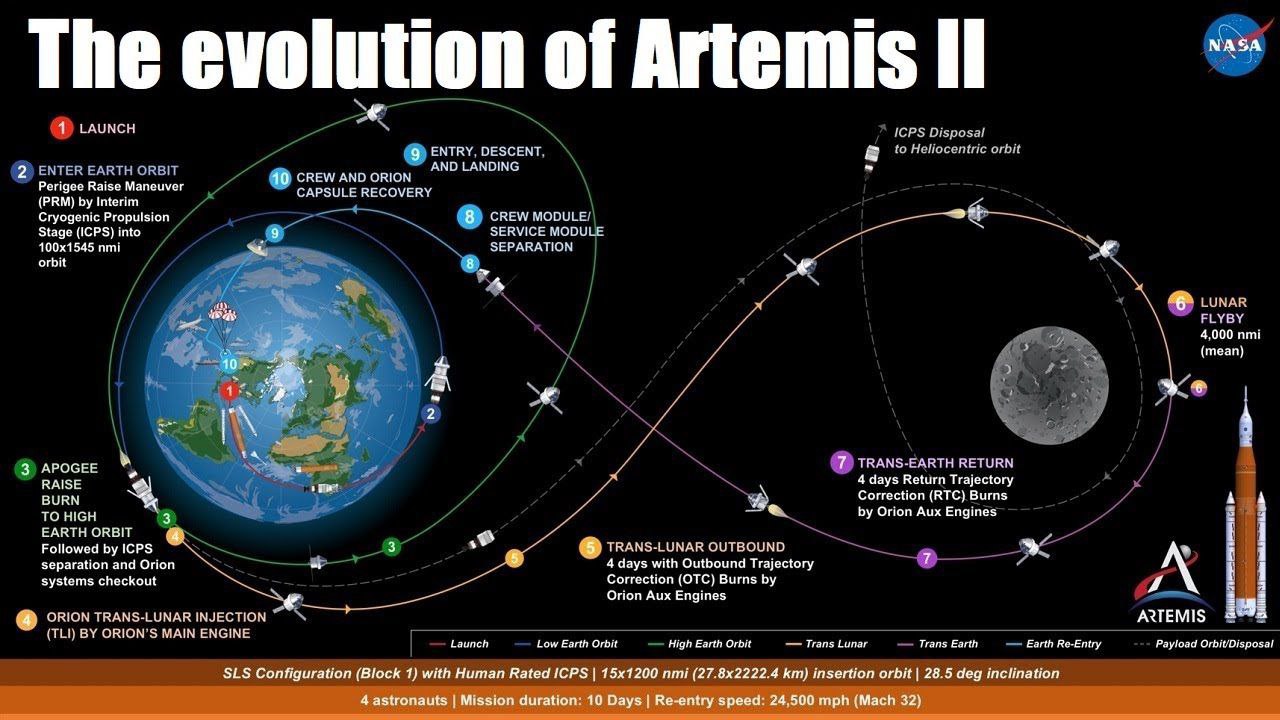 Dodatkowa wizualizacja: NASA Artemis II: pierwszy załogowy lot wokół Księżyca