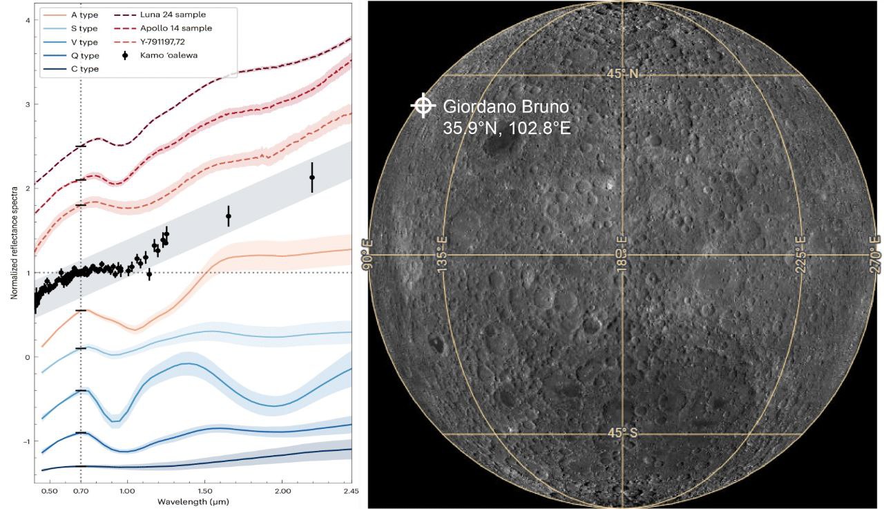Dodatkowa wizualizacja: Krążący obok Ziemi asteroida okazał się fragmentem Księżyca